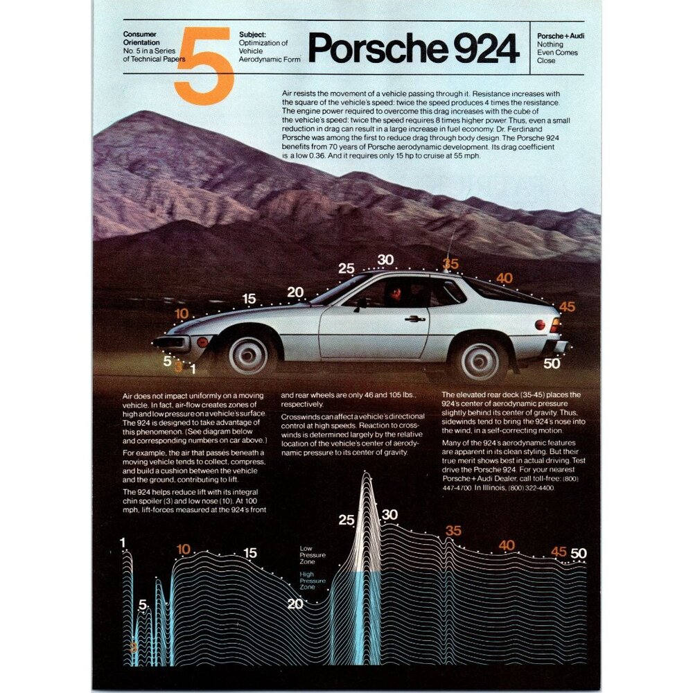 1980 Porsche 924 Aerodynamics Vintage Print Ad German Sports Car #5 80s Wall Art
